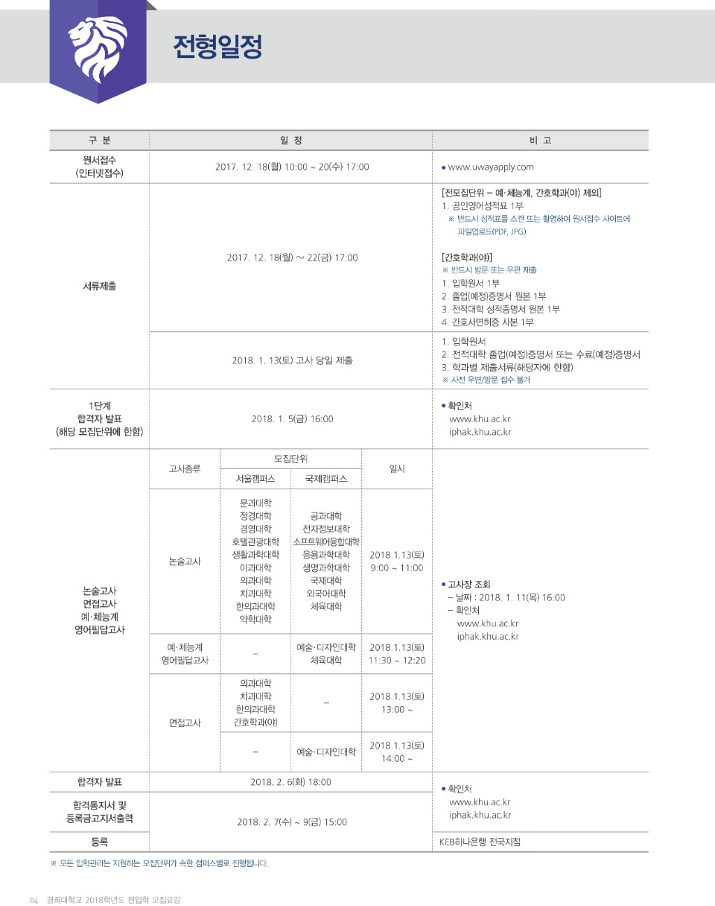 2018학년도 경희대학교 모집요강-6.jpg