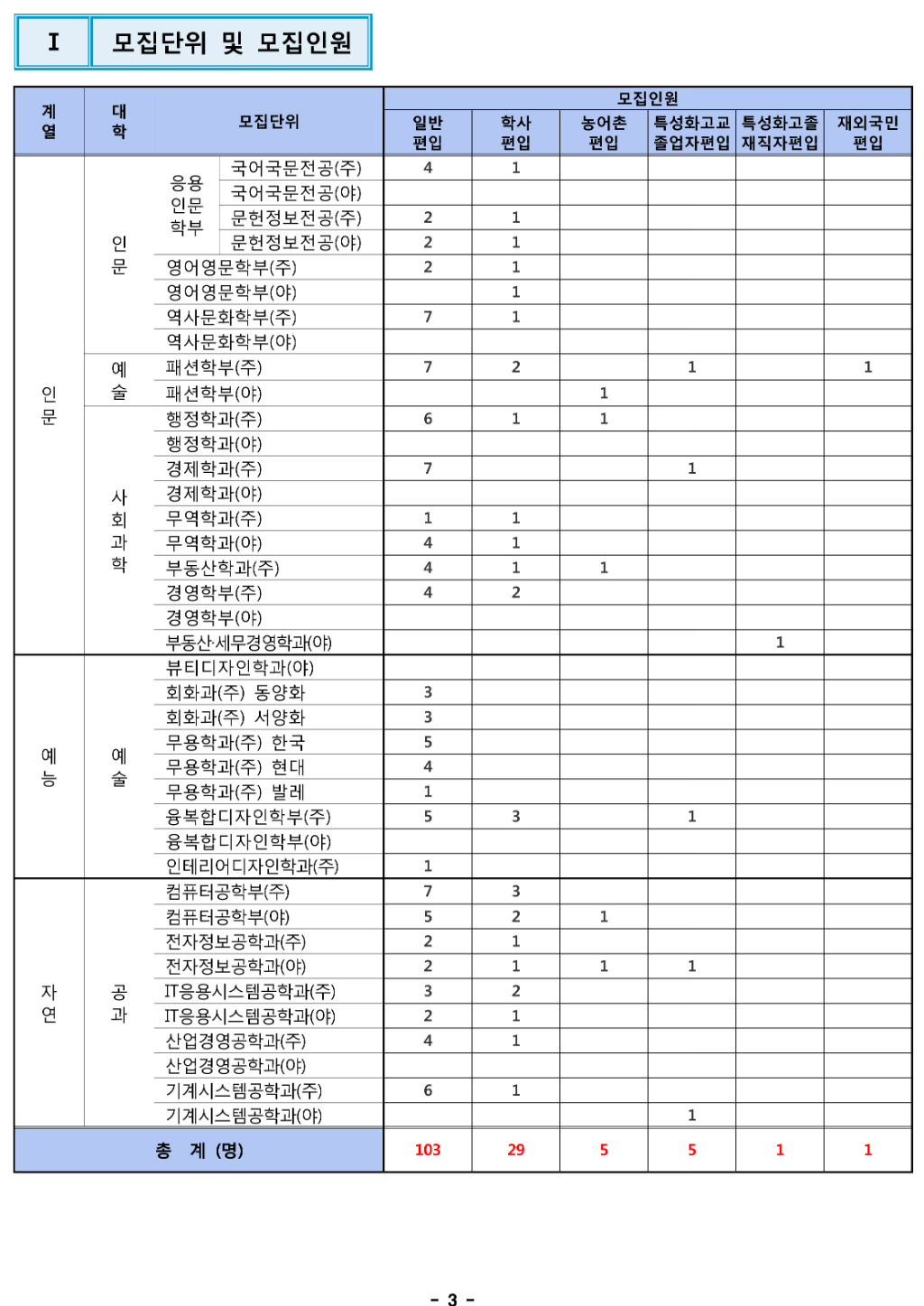 2018학년도 한성대학교 모집요강-3.jpg