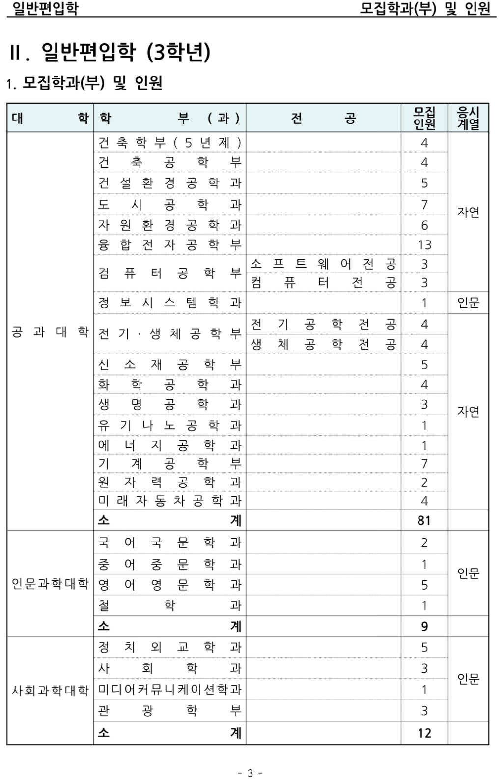 2018학년도 한양대학교 모집요강-6.jpg