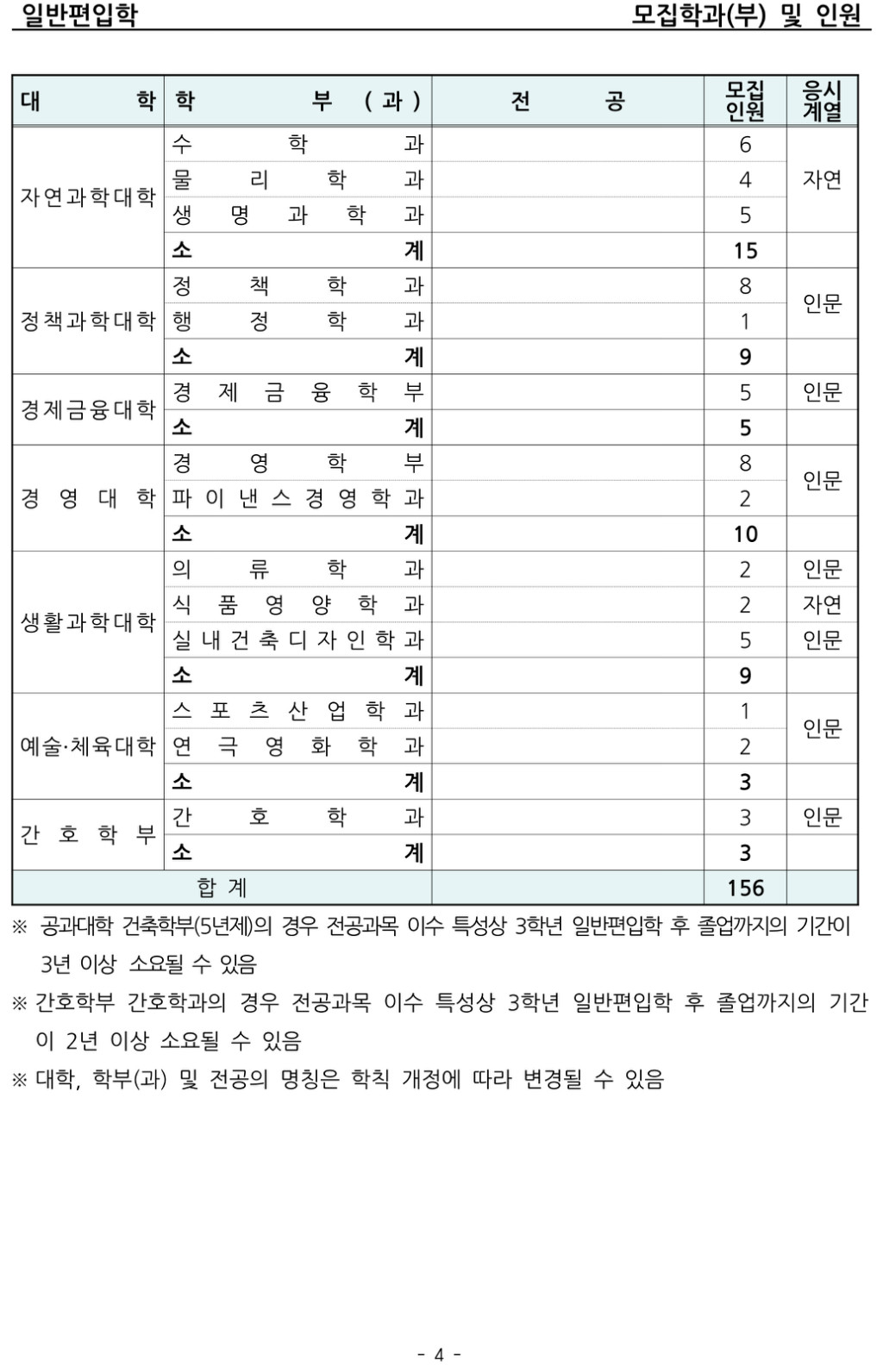 2018학년도 한양대학교 모집요강-7.jpg