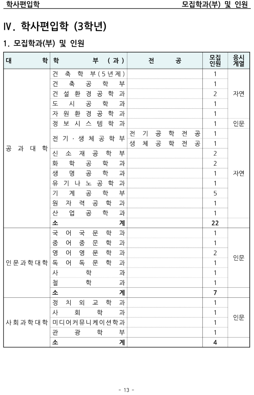 2018학년도 한양대학교 모집요강-16.jpg