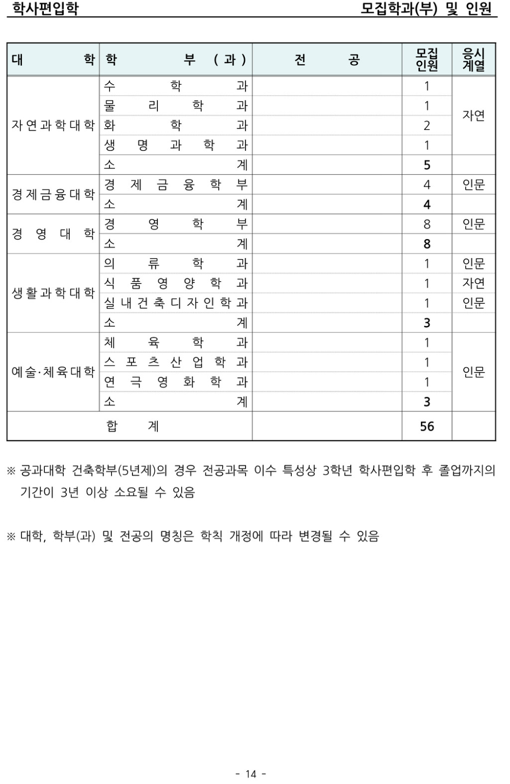 2018학년도 한양대학교 모집요강-17.jpg