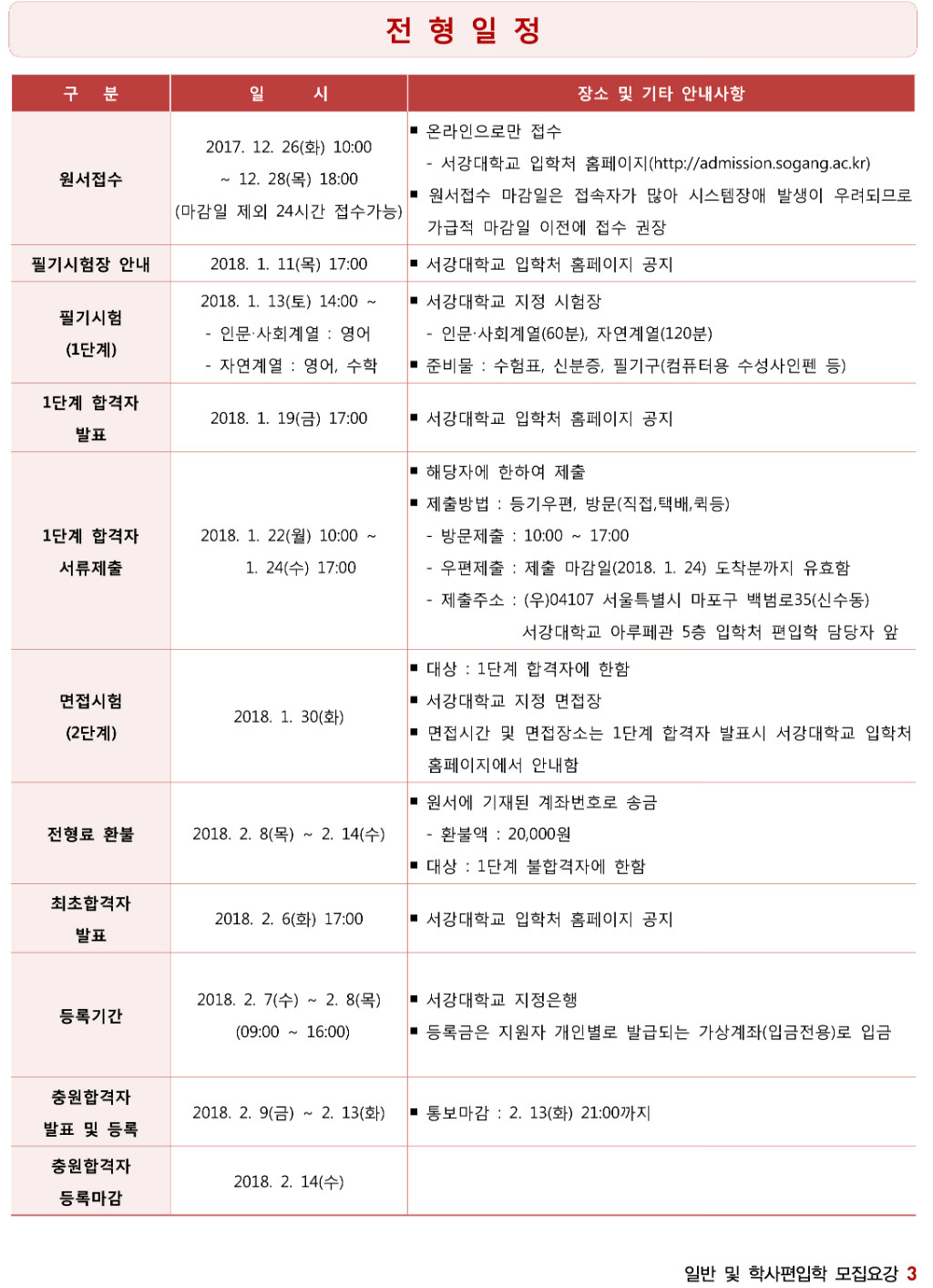 2018학년도 서강대학교 모집요강-4.jpg