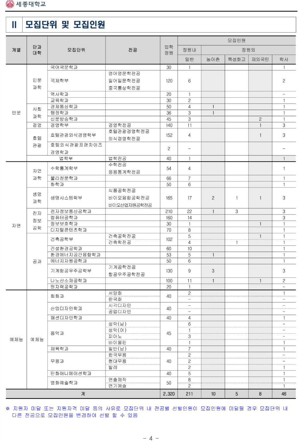 2018학년도 세종대학교 모집요강-3.jpg