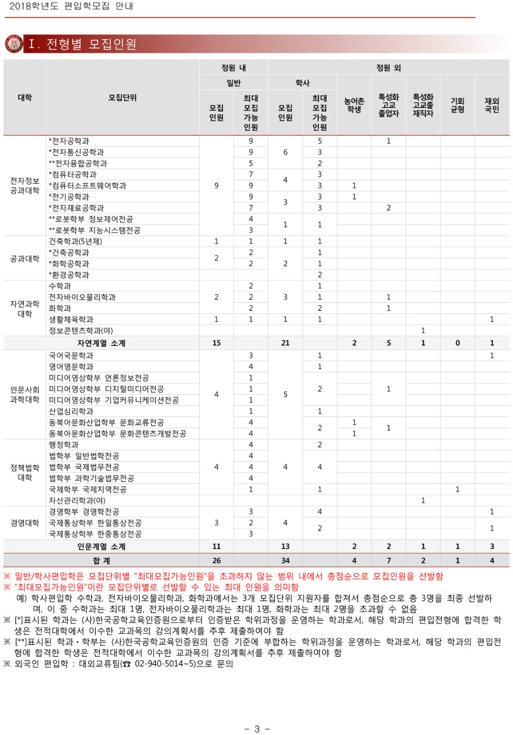 2018학년도 광운대학교 모집요강-1.jpg