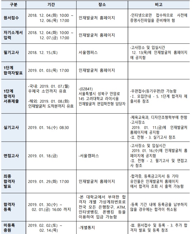 고려대학교 편입학요강(최종).jpg