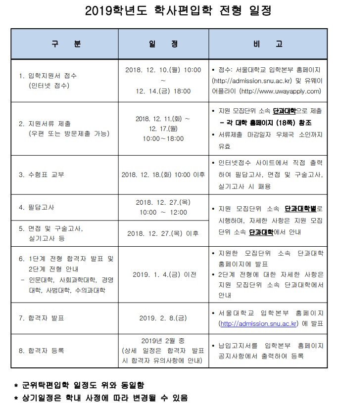 2019년도 서울대 전형일정-수정.jpg