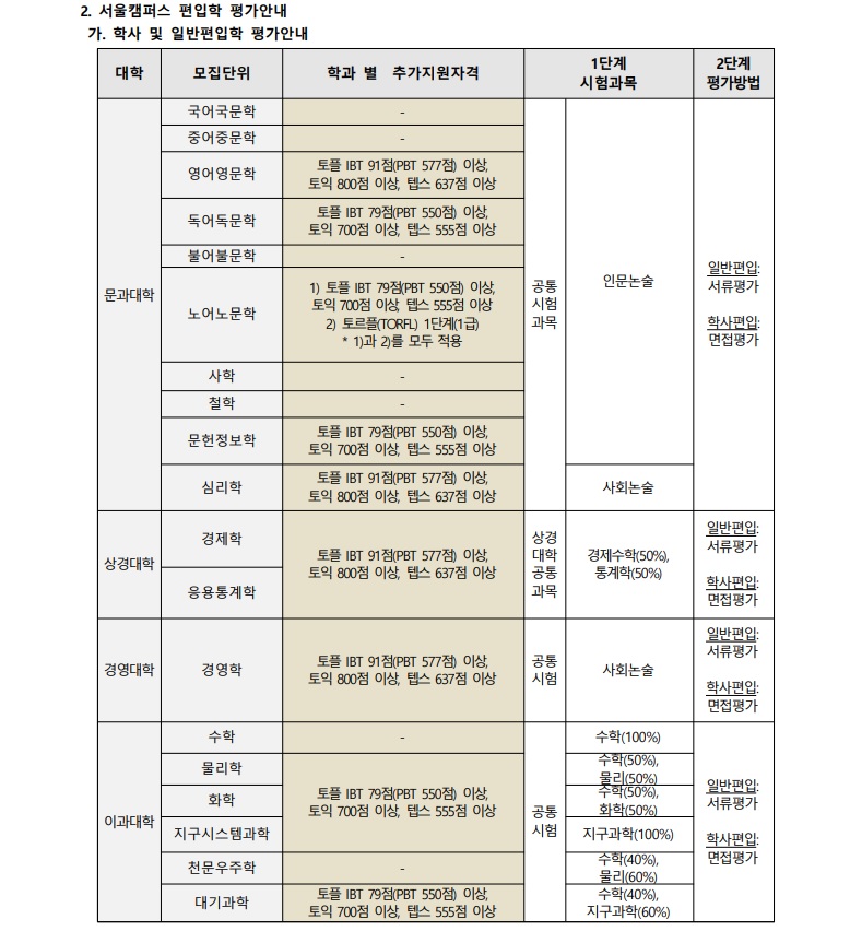 2020년 연세대 편입예고_02.jpg