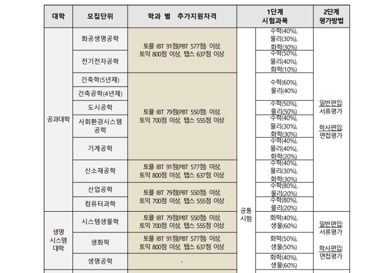 2020년 연세대 편입예고_03.jpg