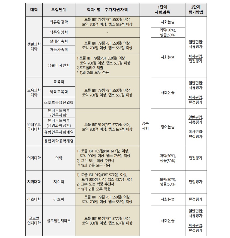 2020년 연세대 편입예고_04.jpg