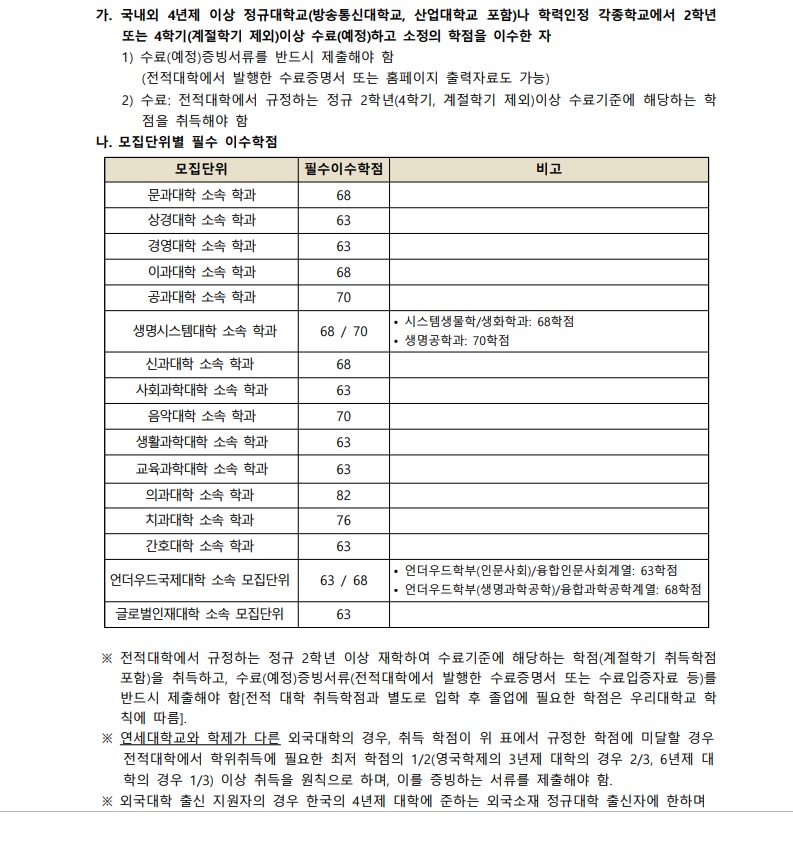 2020년 연세대 편입예고_06.jpg