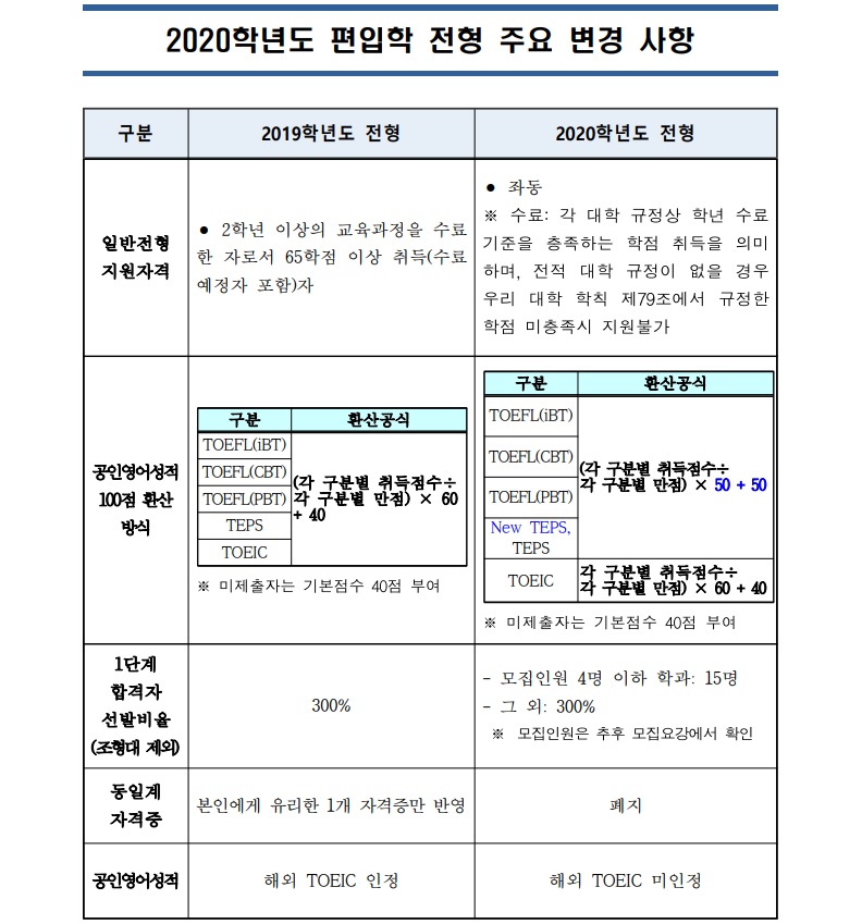 2020서울과기대 편입학전형 기본계힉.jpg