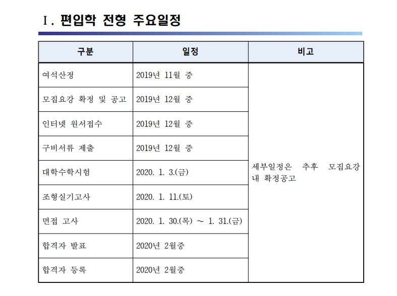 2020서울과기대 편입학전형 기본계획02.jpg