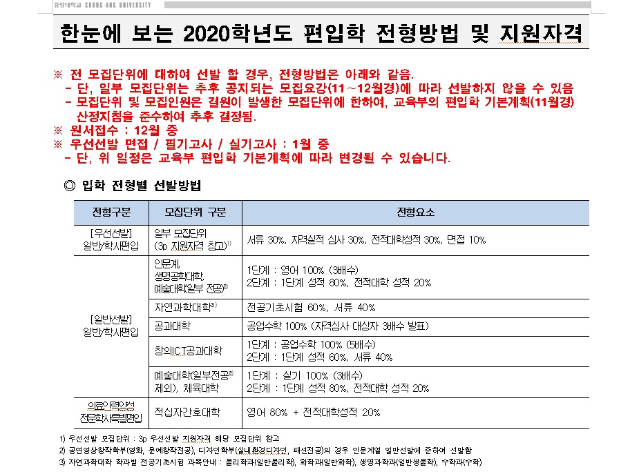 2020년 중앙대학교 편입학기본계획01.jpg