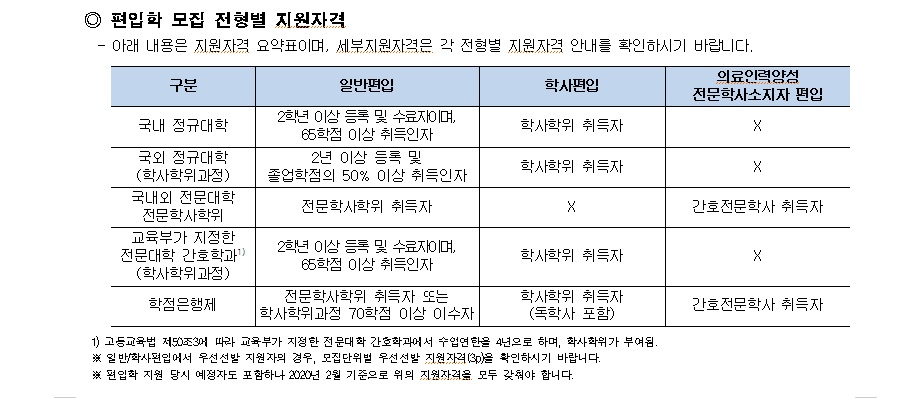 2020년 중앙대학교 편입학기본계획02.jpg