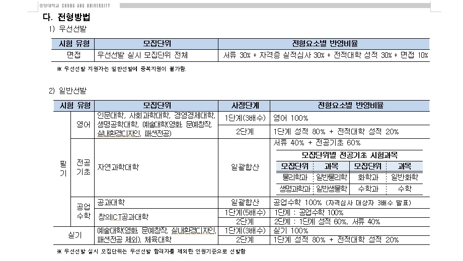 2020년 중앙대학교 편입학기본계획03.jpg