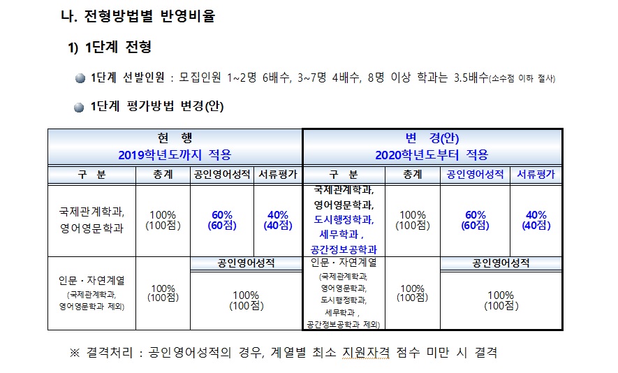 2020서울시립대학교 편입학모집 주요사항02.jpg