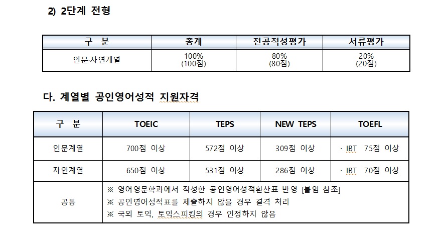 2020서울시립대학교 편입학모집 주요사항03.jpg