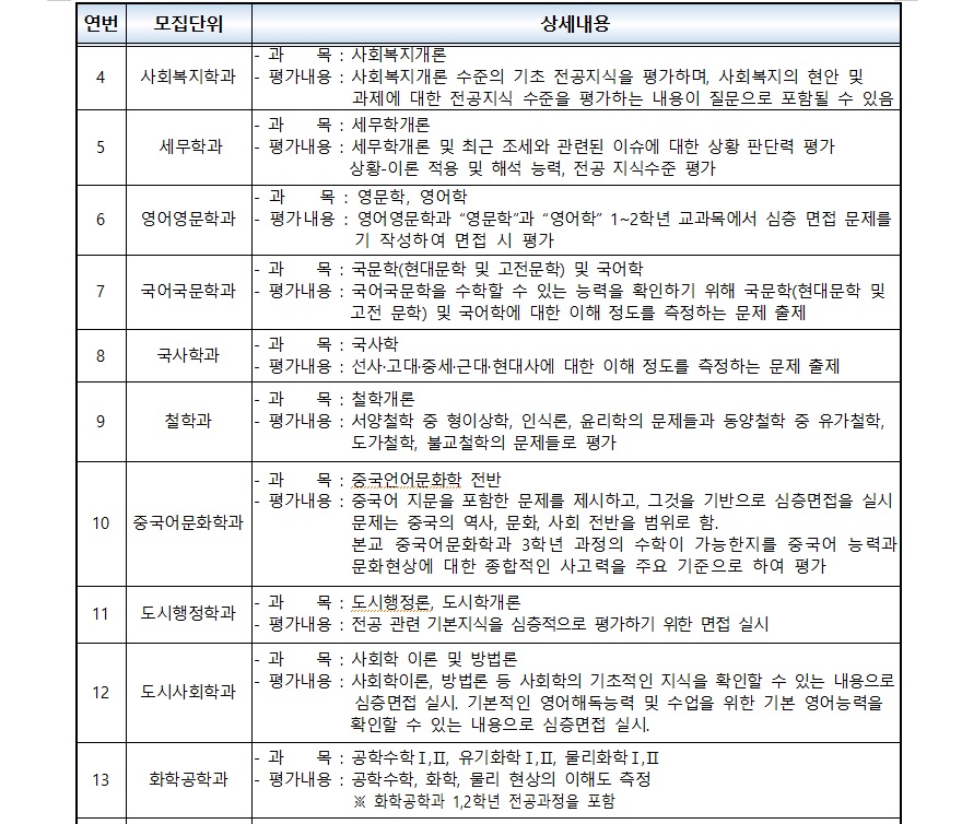 2020서울시립대학교 편입학모집 주요사항05.jpg