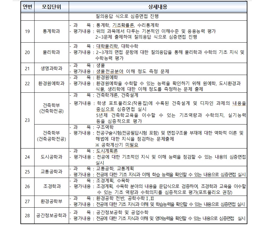 2020서울시립대학교 편입학모집 주요사항07.jpg