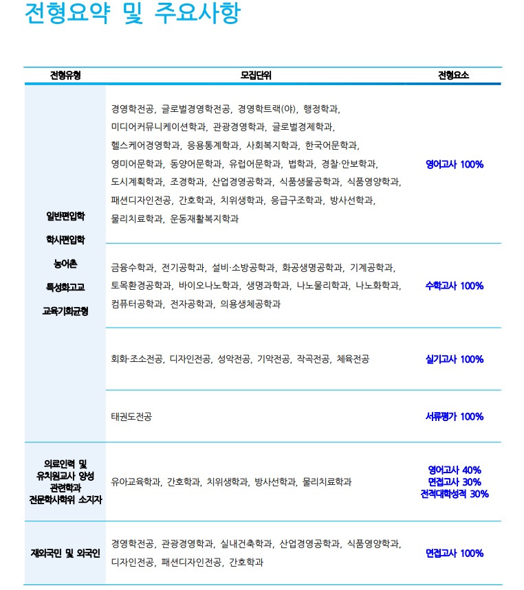 2020년 가천대학교 편입학예정 및 일정.jpg