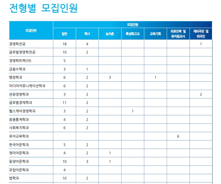 2020년 가천대학교 편입학예정 및 일정02.jpg