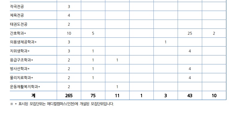 2020년 가천대학교 편입학예정 및 일정05.jpg