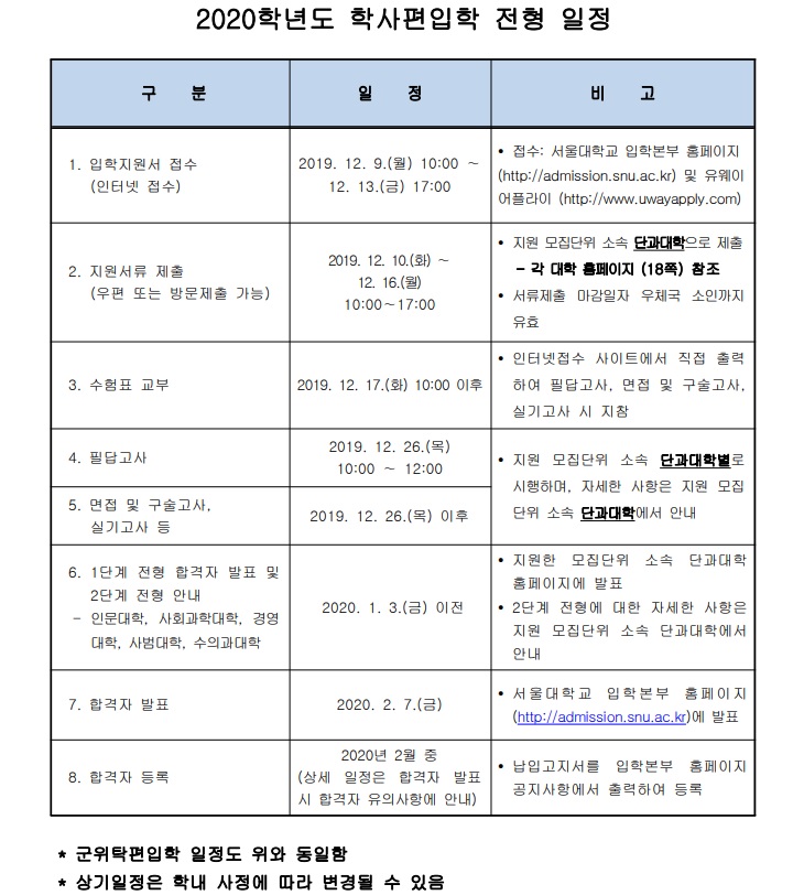 2020년 서울대학교 모집요강(최종).jpg