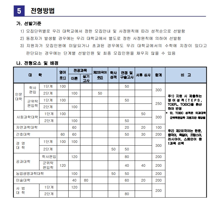 2020년 서울대학교 모집요강(최종)03.jpg