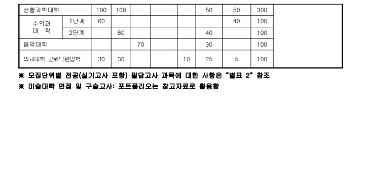 2020년 서울대학교 모집요강(최종)04.jpg