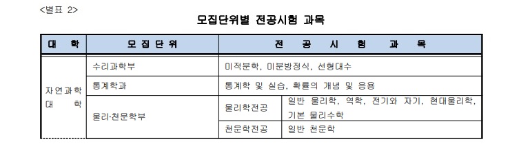 2020년 서울대학교 모집요강(최종)11.jpg