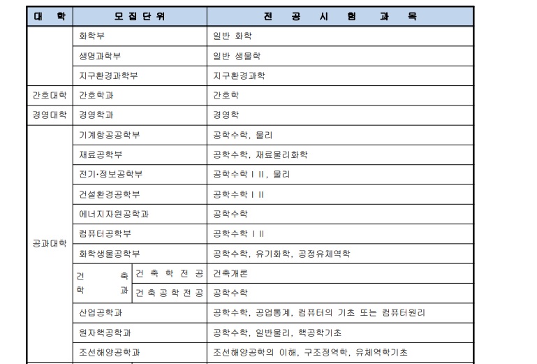 2020년 서울대학교 모집요강(최종)12.jpg