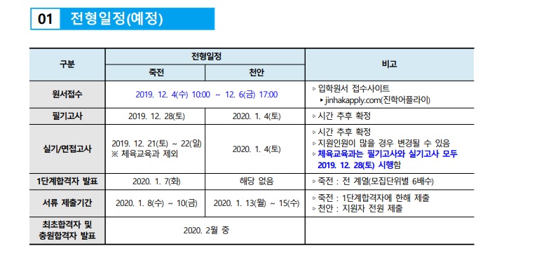 2020년 단국대학교 편입학전형기본계획안02.jpg