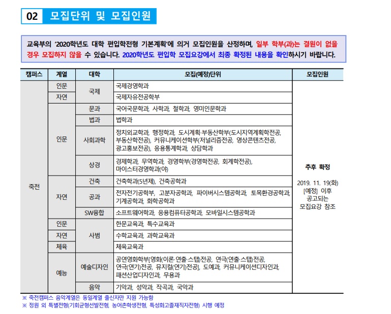 2020년 단국대학교 편입학전형기본계획안03.jpg