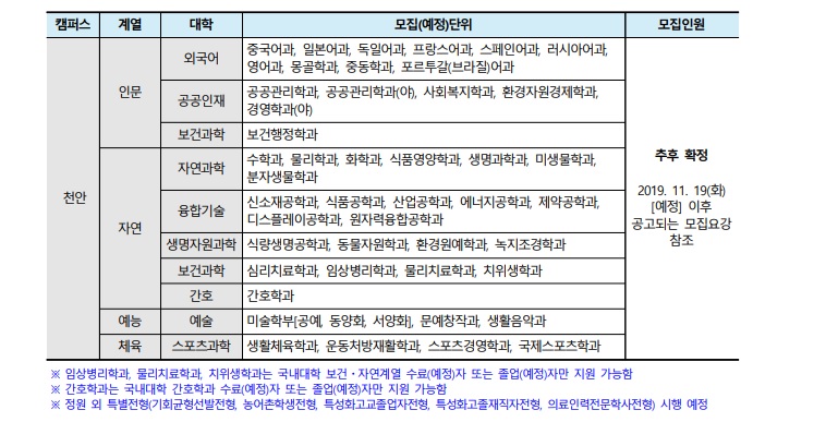 2020년 단국대학교 편입학전형기본계획안04.jpg