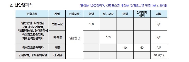 2020년 단국대학교 편입학전형기본계획안06.jpg