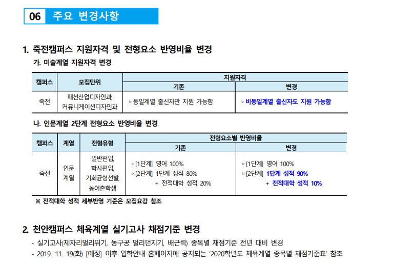 2020년 단국대학교 편입학전형기본계획안08.jpg