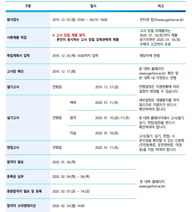 2020 가천대 모집요강(최종).jpg