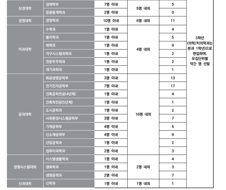 2020연세대 모집요강(최종 4).jpg