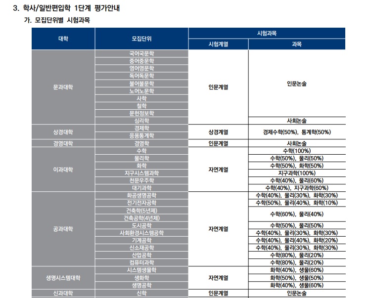 2020연세대 모집요강(최종 7).jpg