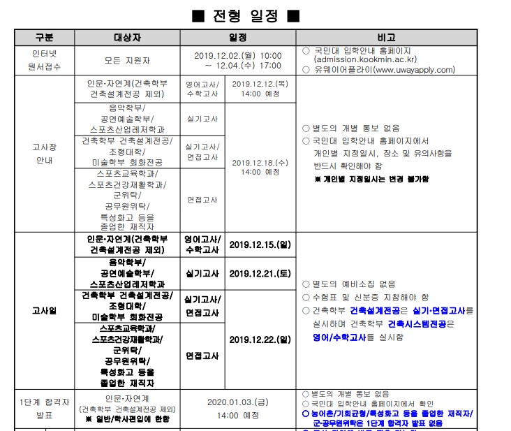 2020국민대 모집요강(최종1).jpg