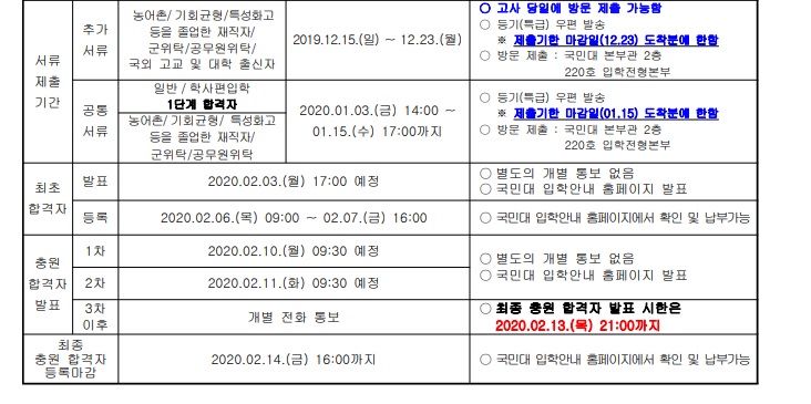 2020국민대 모집요강(최종2).jpg