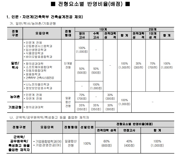 2020국민대 모집요강(최종3).jpg