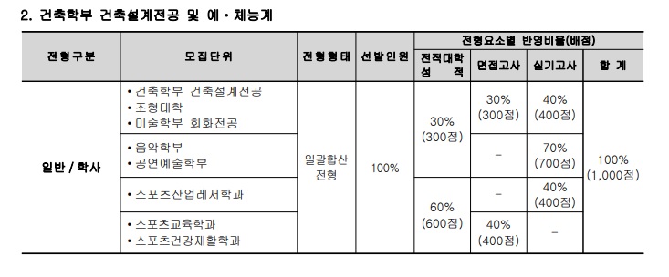 2020국민대 모집요강(최종4).jpg