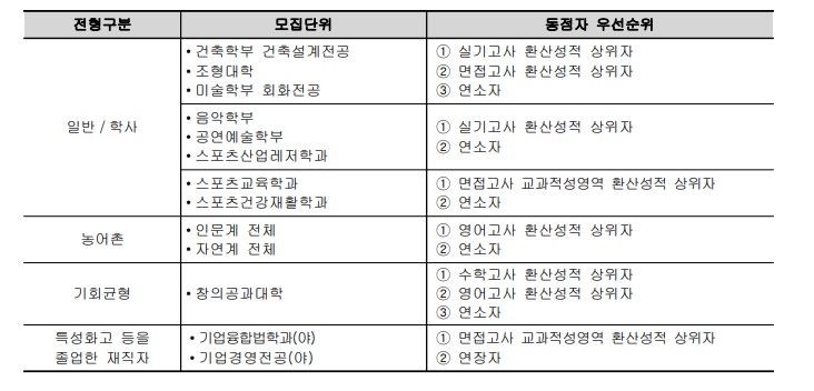 2020국민대 모집요강(최종6).jpg