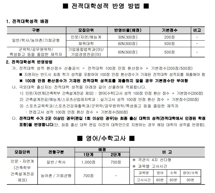 2020국민대 모집요강(최종8).jpg