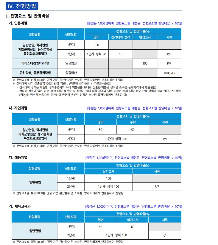 2020단국대 죽전 모집요강(최종2).jpg