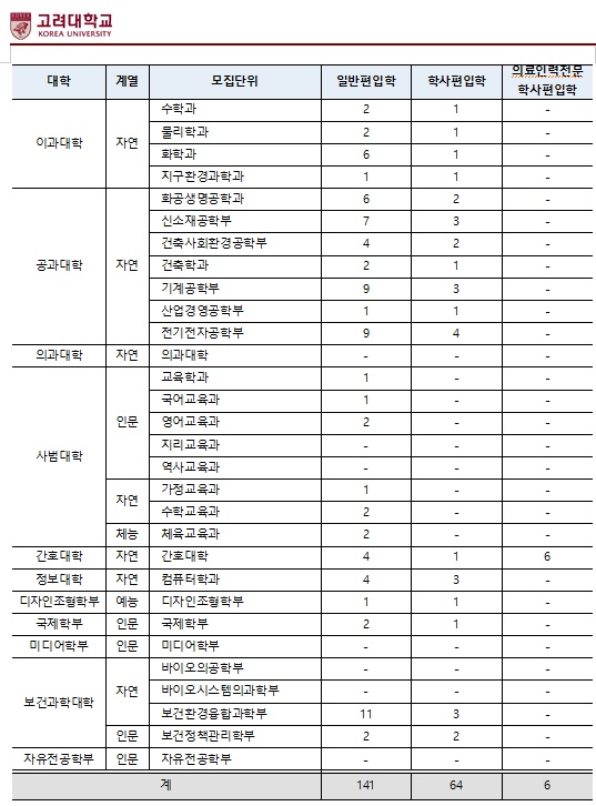 2020고려대 모집요강(최종)_02.jpg