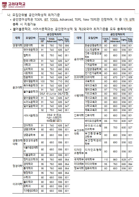 2020고려대 모집요강(최종)_03.jpg