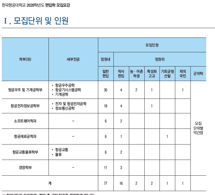 2020항공대 모집요강(최종)_01.jpg